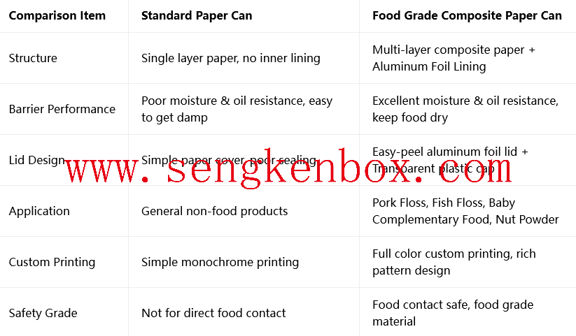 Round Paper Packaging Can