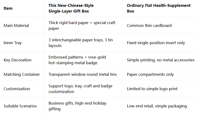  New-Chinese-StyleSingle-Layer Gift Box